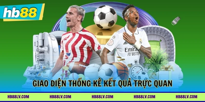 Giao diện thống kê kết quả trực quan tại nền tảng